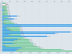 Samochody elektryczne w Polsce: 5,2 proc. w czerwcu. W Unii: 23,6 proc., w Europie: 25,6 proc. Kontynent trzech prędkości