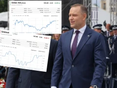 Zaskakująca reakcja giełdy na decyzję prezydenta. Zmiany notowań Orlenu i Unimotu