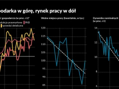 PKB w górę, wakaty w dół. Skąd ten bardzo dziwny rozjazd w polskiej gospodarce