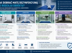 Jak dobrać matę dezynfekcyjną do rodzaju obiektu? Praktyczny przewodnik dla gabinetów, laboratoriów, bloków operacyjnych i przemysłu