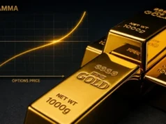 Gold Flow: Cała warstwa opcyjna czeka na Fed. Kluczowy węzeł 4043