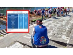 Pojedynek paragonów grozy. Morze czy góry? Oto gdzie jest drożej