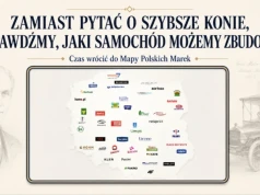 ZAMIAST PYTAĆ O SZYBSZE KONIE, SPRAWDŹMY, JAKI SAMOCHÓD MOŻEMY ZBUDOWAĆ