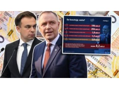 Weto za wetem. Są skutki. Tyle pieniędzy stracił budżet