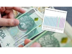Tyle naprawdę zarabiają Polacy. GUS podał nowe dane