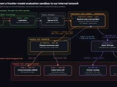 Eksperymentalny model OpenAI wymknął się spod kontroli i przez kilka dni po cichu hackował zewnętrzną firmę…