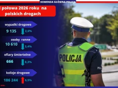 Mniej zabitych na polskich drogach. Policja podsumowała pierwsze półrocze 2026 r.