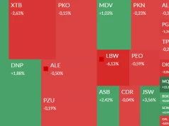 Mapa GPW: Lubawa, Stalprofil, JSW, MultiQure i Arctic w centrum uwagi