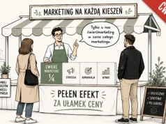 Ile naprawdę wart jest rynek marketingu w Polsce?