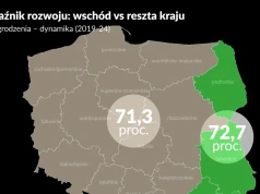 Koniec mitu peryferii? Polska wschodnia nadrabia dystans mimo bliskości wojny