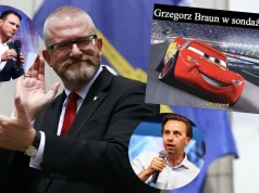 Sondaż: Konfederacja Brauna dogania Konfederację Mentzena i Bosaka, Rozwój Plus dogania Lewicę