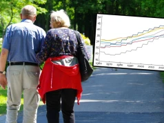 Zaskakujące skutki kryzysu demograficznego. "Nie martwimy się o spowolnienie wzrostu"