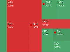 Decyzje MSCI wpływają na cztery spółki. Nagły zwrot na XTB