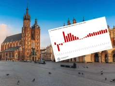 Polska gospodarka przyspieszyła. GUS podał najnowsze dane o PKB