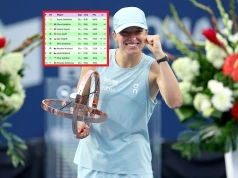 Ranking WTA zaktualizowany. Spory awans Świątek