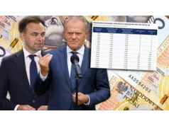 Rewolucyjne pomysły podatkowe rządu. Kto by skorzystał? Mamy wyliczenia