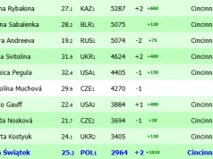 Nowe osiągnięcie odblokowane. Jak Iga Świątek przechodzi tenis