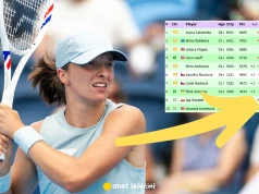 Wielki problem Igi Świątek. I to mimo wygranej. Tak wygląda ranking WTA