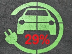 Sprzedaż EV bije rekordy. Szok naftowy przyspiesza elektryczną rewolucję