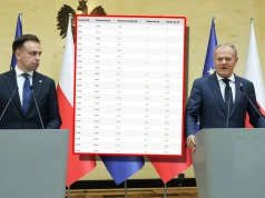 Rewolucja w PIT. Policzyliśmy, o ile więcej na rękę zarobisz
