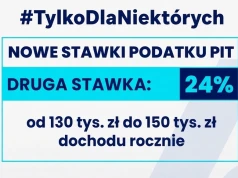 #WięcejWPortfelu: rządowy prezent, którego większość nawet nie zobaczy