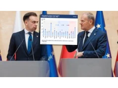 Rząd ma kredyt zaufania. Rating Polski nie jest jeszcze zagrożony