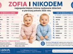 Najpopularniejsze imiona dla dziewczynek w pierwszej połowie 2026 roku!