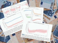 Euro obniżało wzrost gospodarczy. Biedniejsze kraje traciły więcej