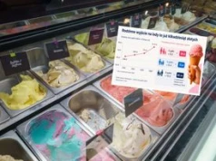 Ceny lodów w górę. Kilkadziesiąt złotych za rodzinny wypad
