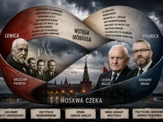 Polityczna wstęga Möbiusa