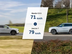 Mazda CX-5 nie zachwyciła w teście łosia. Chińskie Jaecoo 7 poradziło sobie zdecydowanie lepiej