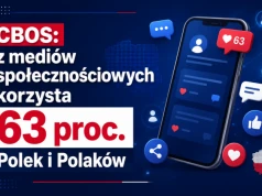 CBOS: z mediów społecznościowych korzysta 63 proc. Polek i Polaków