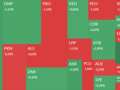 Synektik w dół, Syn2bio w górę. W cenie też akcje Mercatora
