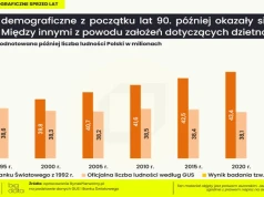 Aż 44 mln osób w Polsce? Prognoza sprzed ponad 30 lat to kuriozum czy ciekawy wątek – przestroga dla rynku nieruchomości?