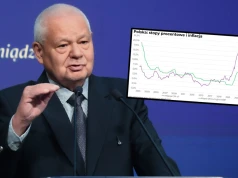 Nowe dane z gospodarki przesądzają kwestię stóp procentowych. Ekonomiści wyjaśniają