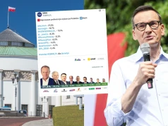 Sondaż: partia Morawieckiego nie zmienia znacząco układu sił, do tego mnie wyborców deklaruje głosowanie