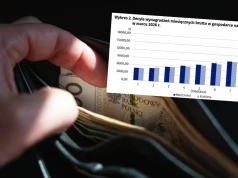 To wynagrodzenie dzieli Polaków na pół. Są nowe wyliczenia GUS