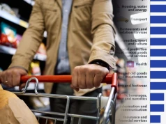 Prawie połowa wydatków Europejczyków idzie na trzy kategorie produktów i usług