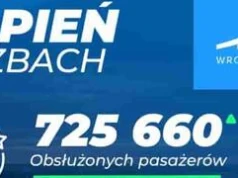 Rekordowe wakacje na wrocławskim lotnisku. Ponad 2 mln pasażerów w trzy miesiące