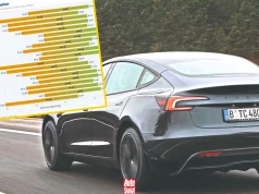 Te elektryki po 150 tys. km mają najlepsze baterie. Tesla wcale nie jest na szczycie