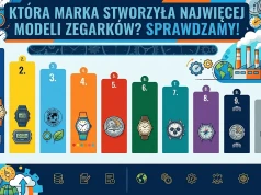 Która marka stworzyła najwięcej modeli zegarków? Sprawdzamy!