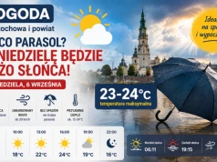 Czy niedziela bez deszczu? Sprawdź pogodę na 6 września w Częstochowie!