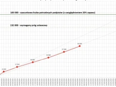 Zbierają podpisy, aby odwołać Rafała Trzaskowskiego. Mają już 82 tysiące podpisów i zapowiadają przyspieszenie zbiórki