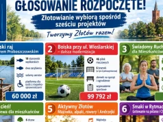 Głosowanie rozpoczęte. Złotowianie wybiorą spośród sześciu projektów
