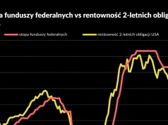 Nadchodzą czasy droższego kredytu. Bankierzy pod presją inflacji