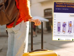 To było "rekordowe lato" w Polsce. GUS podał dane za lipiec i sierpień