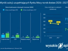 Blisko 2 mld zł dla elektrowni węglowych. Ile dla innych mocy?