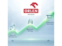 Akcje Orlen z nowym rekordem ale bez większej dynamiki. Co dalej z kursem – dalsze wzrosty czy czas na korektę?