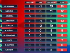 Michał Urbaniak zwycięża pierwszy odcinek Ligi Debat na Kanale Zero