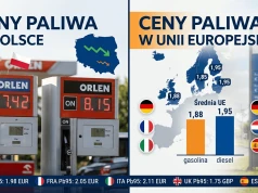 Ceny Paliwa w Unii Europejskiej: Analiza Ceny i Wpływ